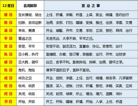 造葬意思|《董公择日法》十二建星吉凶